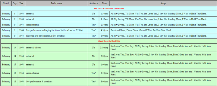 Sullivan/Beatles Schedule, Shows 1, 2 and 3